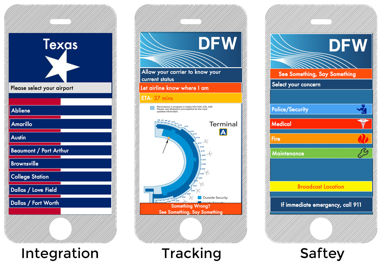 Paeros airport app, screen shots of the integration, tracking and saftey pages
